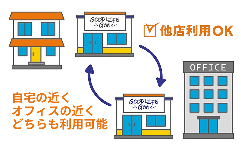 パーソナルジム グッドライフジムの画像